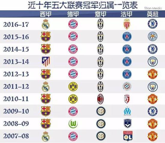 更是让我们